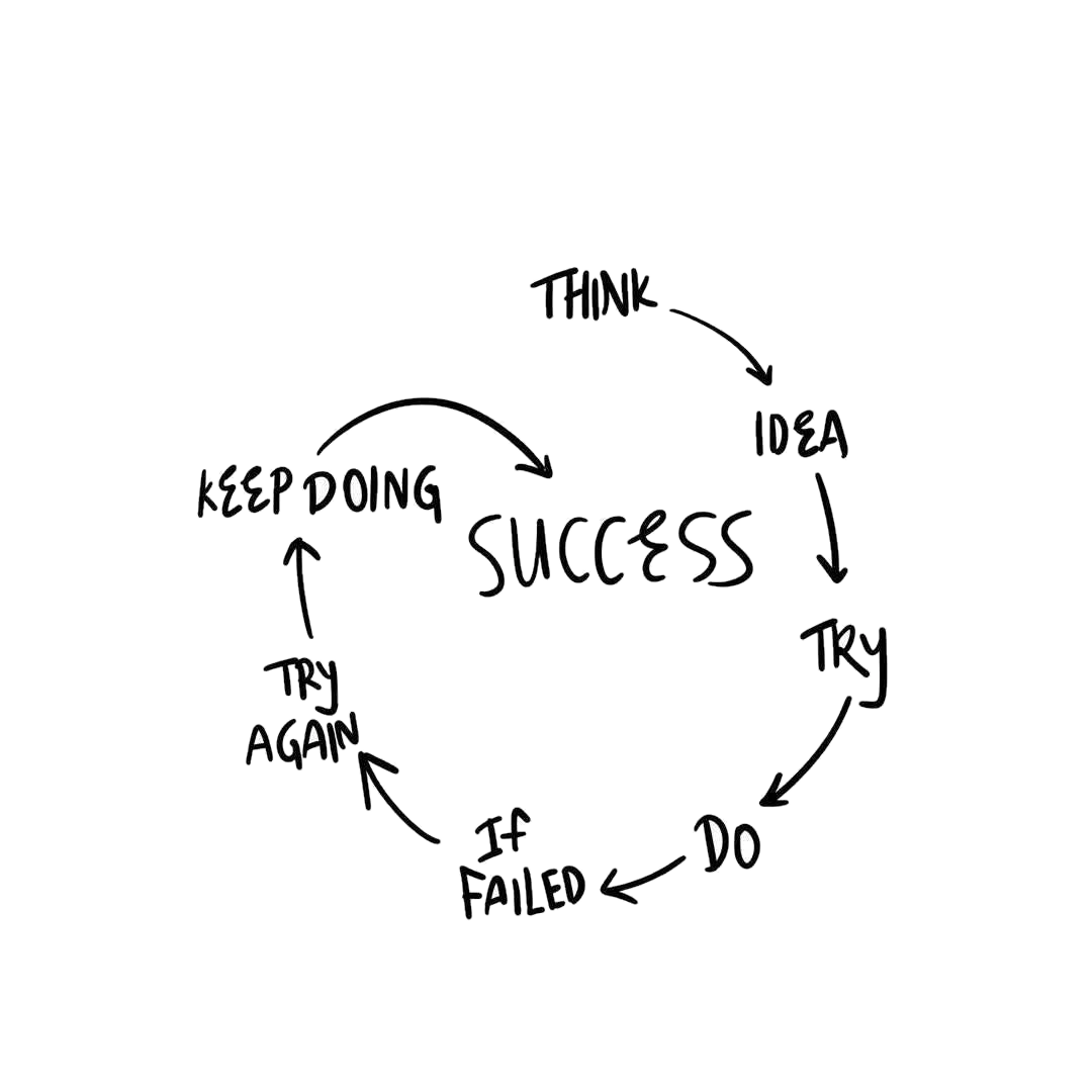 SUCCESS Sticker